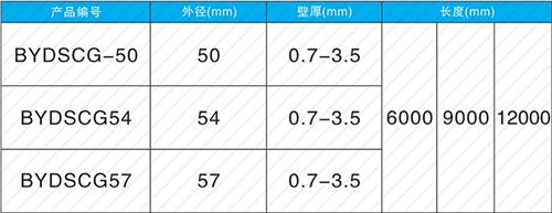 市南螺旋式声测管现货规格尺寸