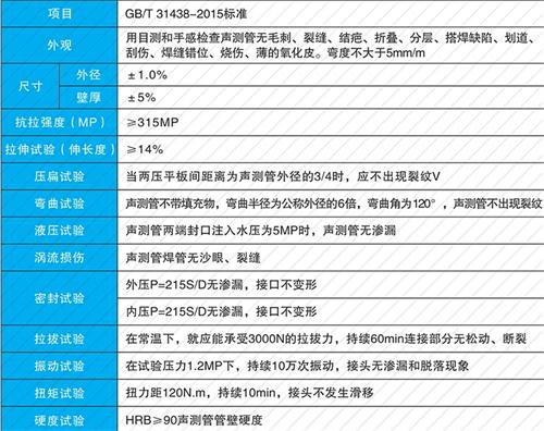市南螺旋式声测管现货性能特点